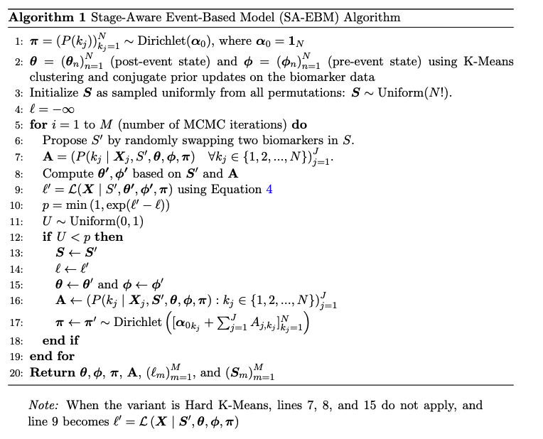 The algorithm of SAEBM